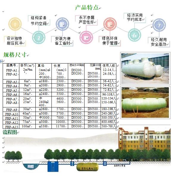 呼和浩特玻璃钢化粪池